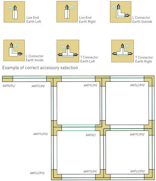 Mains Voltage Single Circuit Flexible Connector